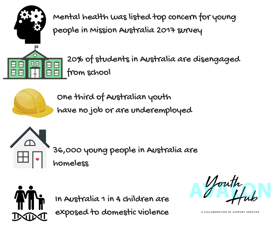 Australian Youth Homelessness