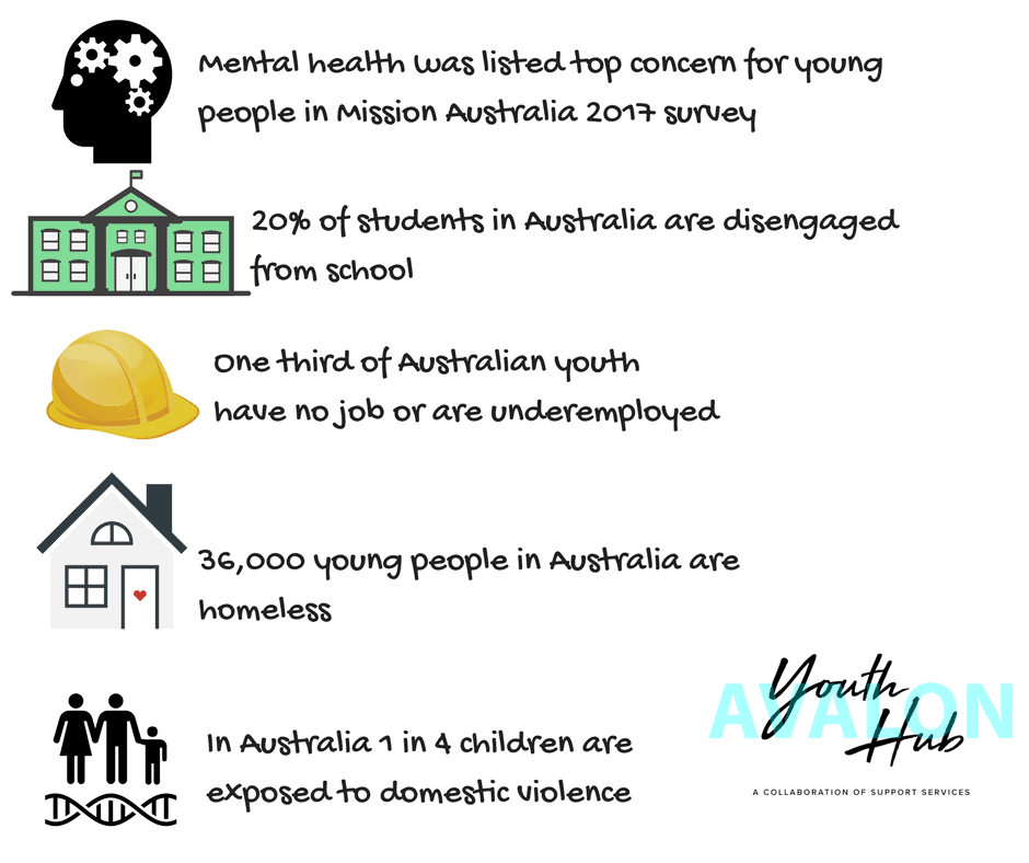 Australian Youth Homelessness Australian Youth Homelessness
