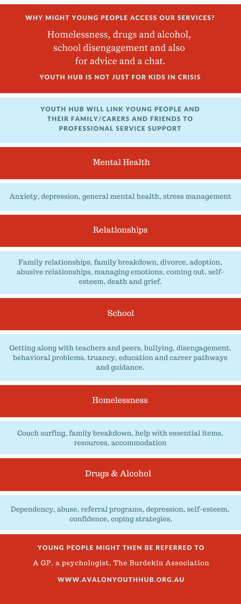 Mental Health Infographic Mental Health Infographic